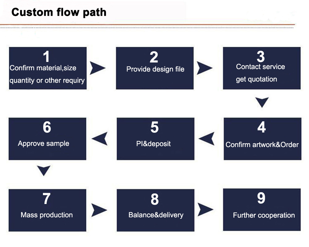 Custom flow path